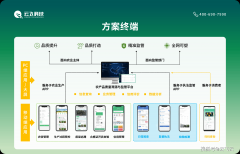 消费者对农产质量量平安的关心过活