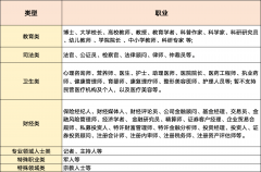 如文章多次被举报、删除；(2)辅帮材料无现注册